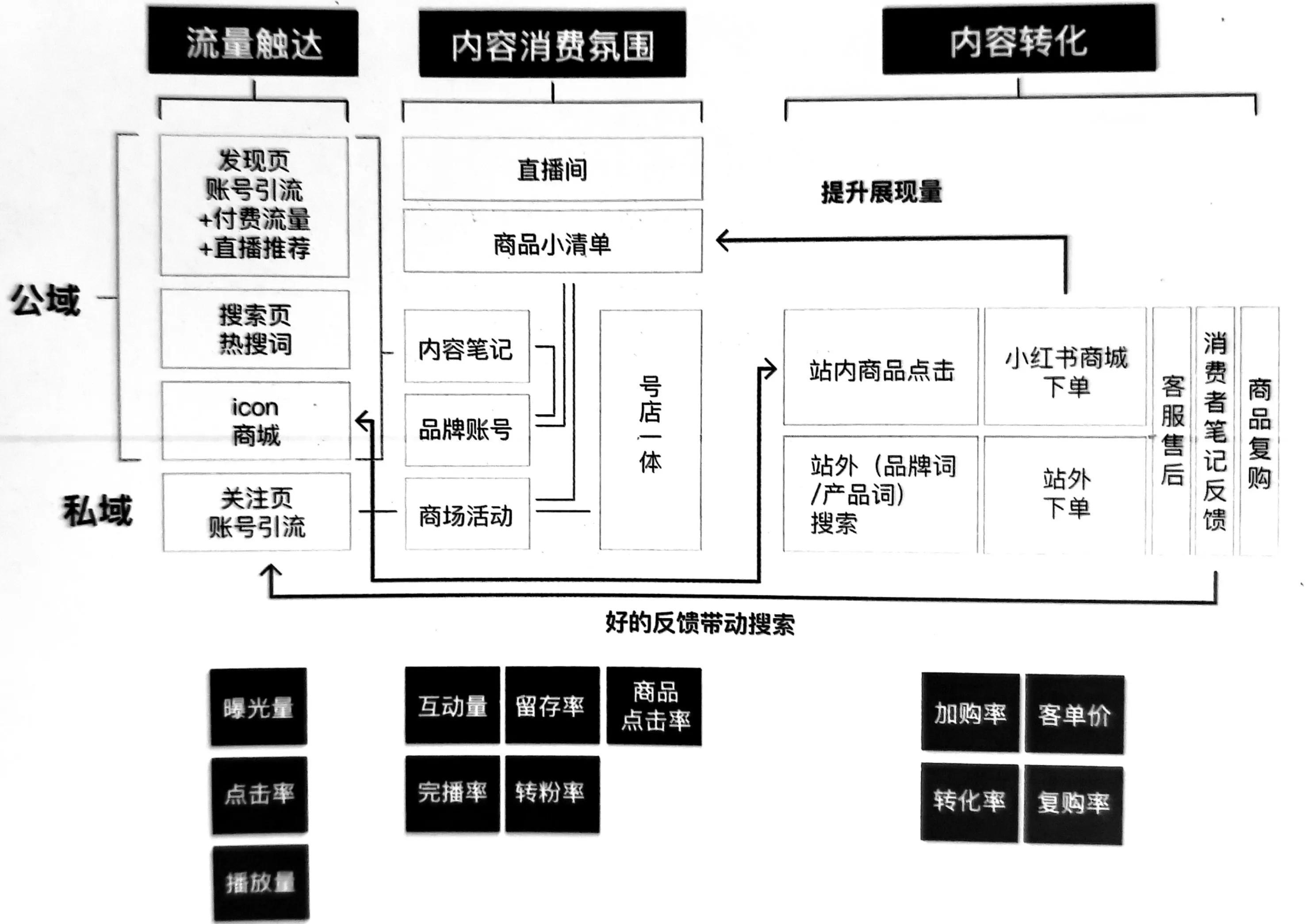 小红书流量(小红书流量推广)