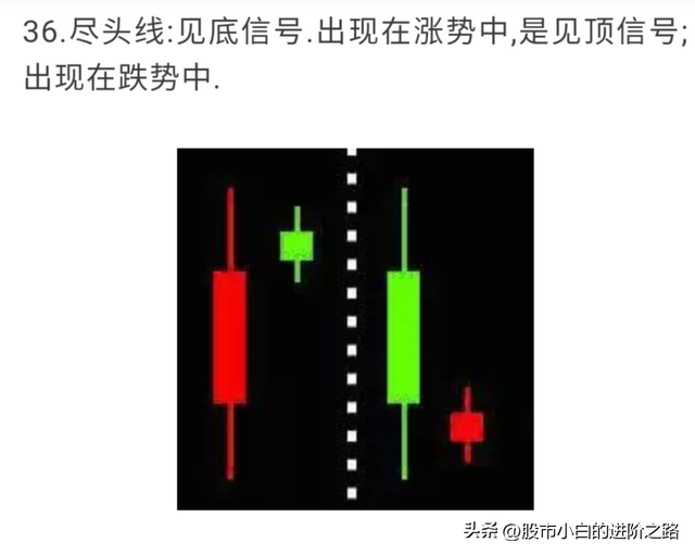 股票k線圖解大全，12種絕佳買入形態(tài)k線圖？