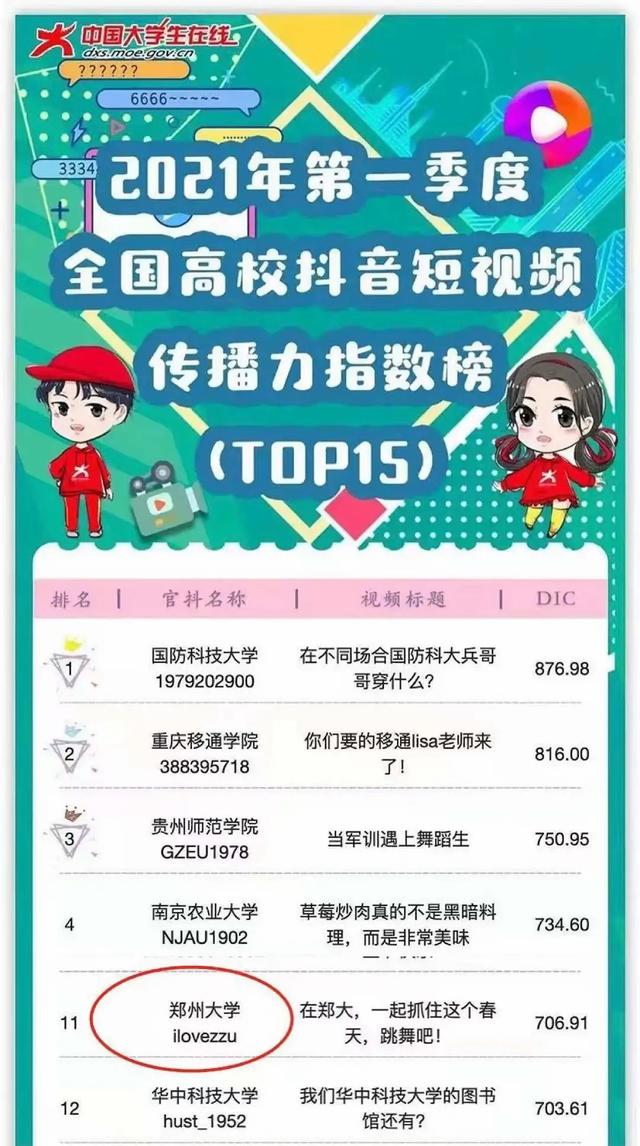 郑州的大学排名，2021郑州市最好大学排名（一份“重量级”高校排名公布）