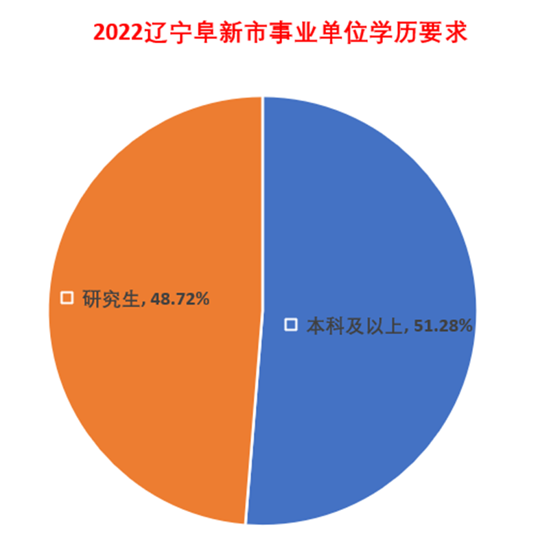 阜新人才吧（全部编制）