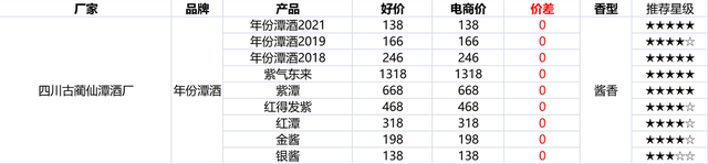 淘宝的双十二促销方式，双十二什么时候开始