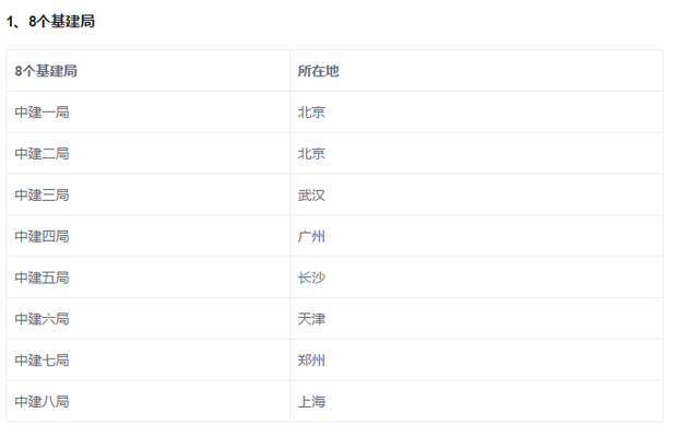 中建地产是国企吗，中建地产是国企吗还是私企（中建集团到底有几个工程局）