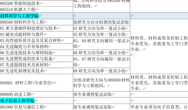 太原科技大学研究生院，太原科技大学2020年硕士研究生招生一志愿考生复试安排（太原科技大学2022年硕士研究生招生拟接收调剂专业的通知）