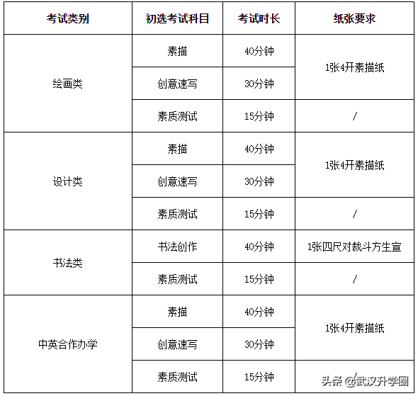 校考怎么报名报名详细过程，校考报名方式（2022年九大美院校考信息最全汇总）