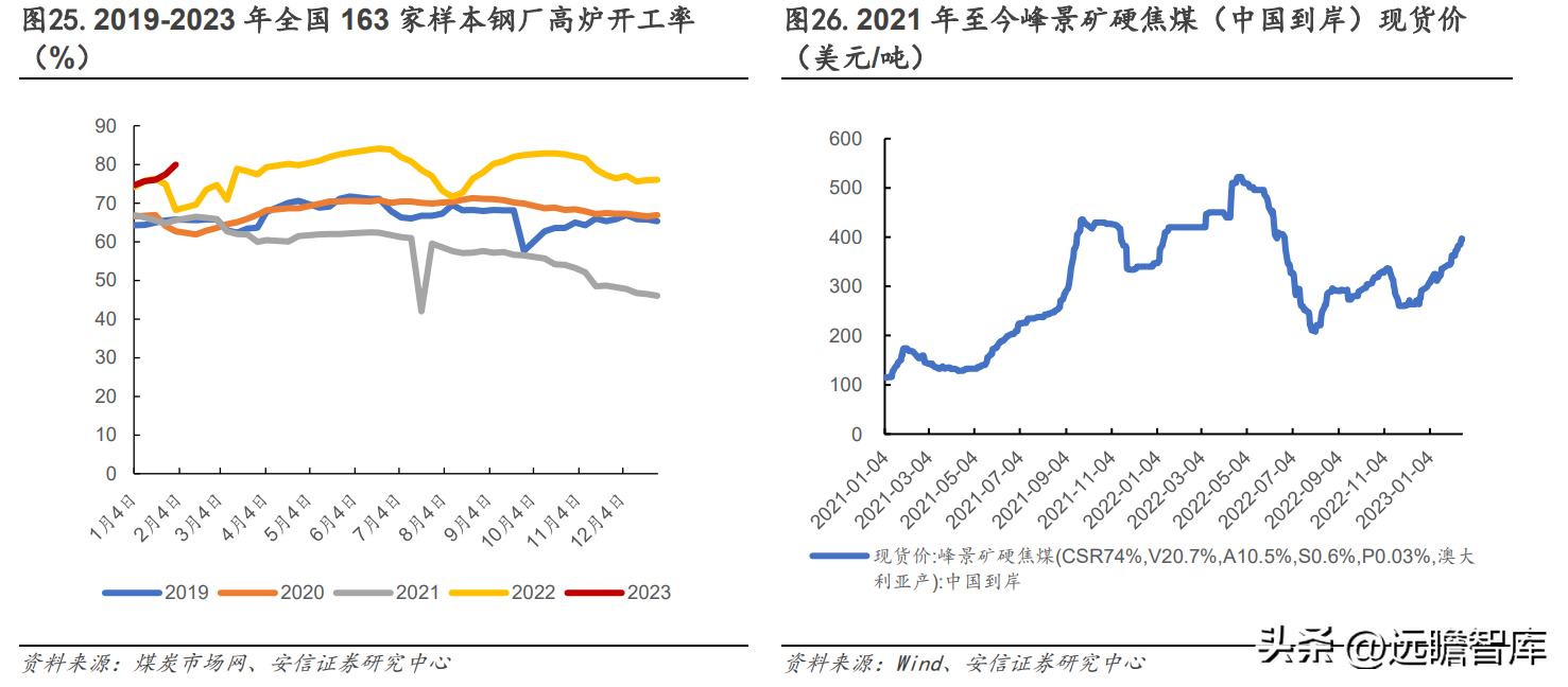 山西焦煤集团有限责任公司（坐拥山西优质资源）