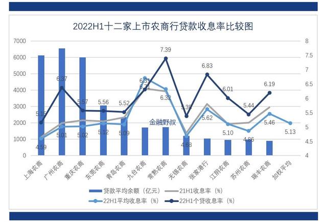 商业银行存款利率2022最新定期，最新定期存款利率表2022（2022年上半年）