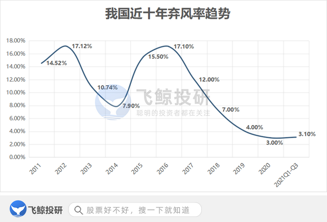 风电行业，2022，风电行业的拐点（风电行业未来发展趋势）
