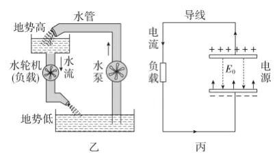 什么是静电力，高中物理必修第三册-非静电力和电动势的理解