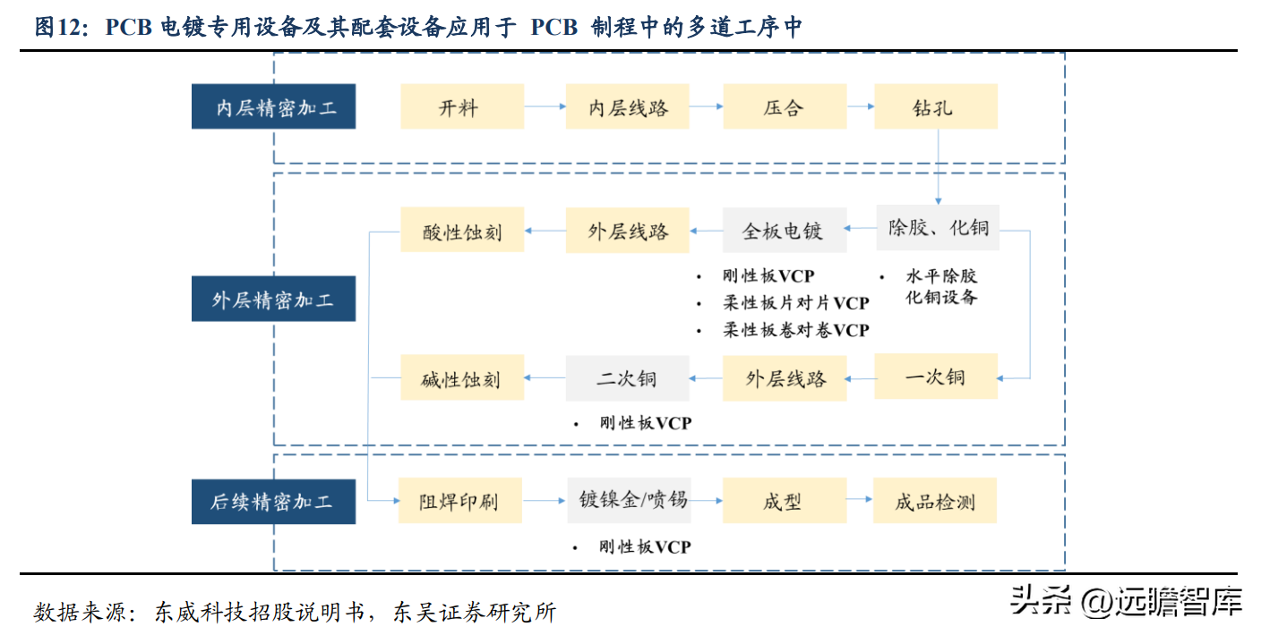 厦门丝印厂（依托电镀设备实现横纵向延伸）