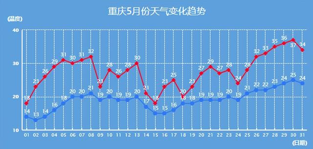 二八月乱穿衣的解释，二八月乱穿衣的解释怎么说（重庆特产“乱穿衣现象”）
