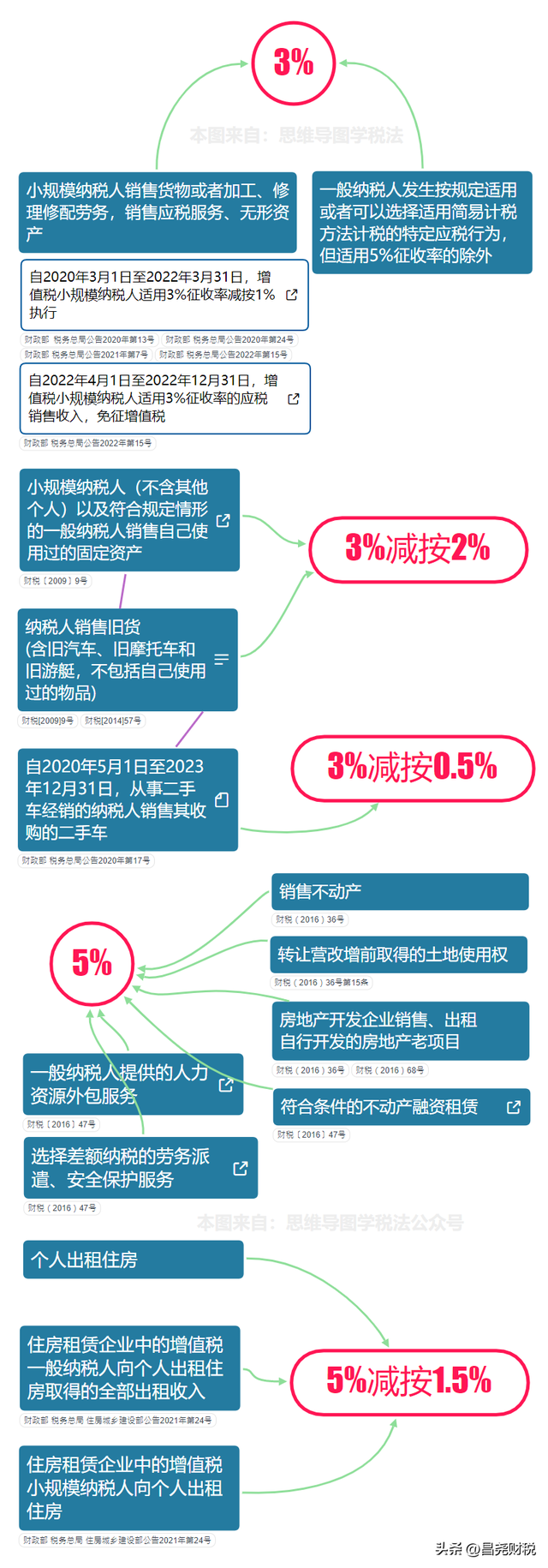 税务师考试成绩什么时候公布2021，2021年税务师成绩什么时候公布（这是我的最新税率表）