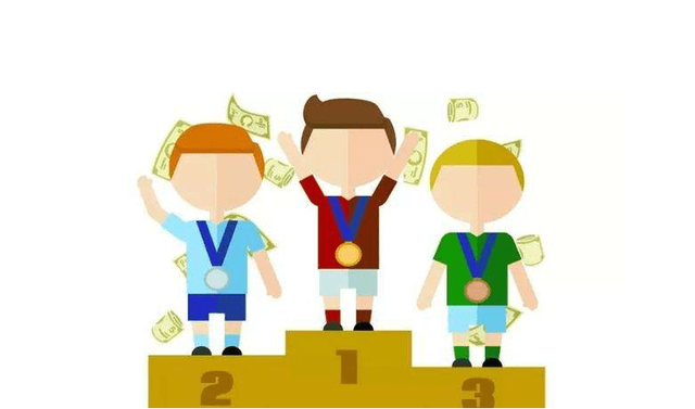 基金每天开盘时间和收盘时间，基金是几点开盘几点收盘（2022年6月23日开放式基金净值排名分析）