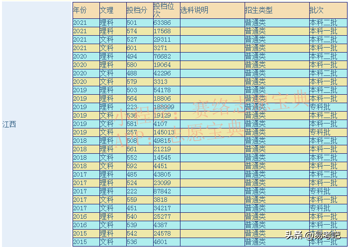 南昌大学前湖校区（南昌大学录取分数线是多少）