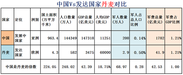 希腊面积和人口，希腊有多少人口国土面积是多少（大数据对比中国Vs全球31个发达国家）