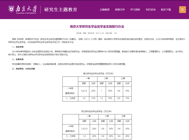 研究生入学奖学金，研究生奖学金大概有多少（研究生奖助学金最全解读）