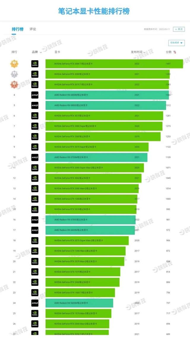 移动端显卡天梯图，移动显卡天梯图（2022全网史上最详最新最多最全电脑）