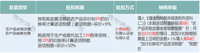 发票勾选认证平台，发票勾选认证怎么使用（勾选平台重大升级）