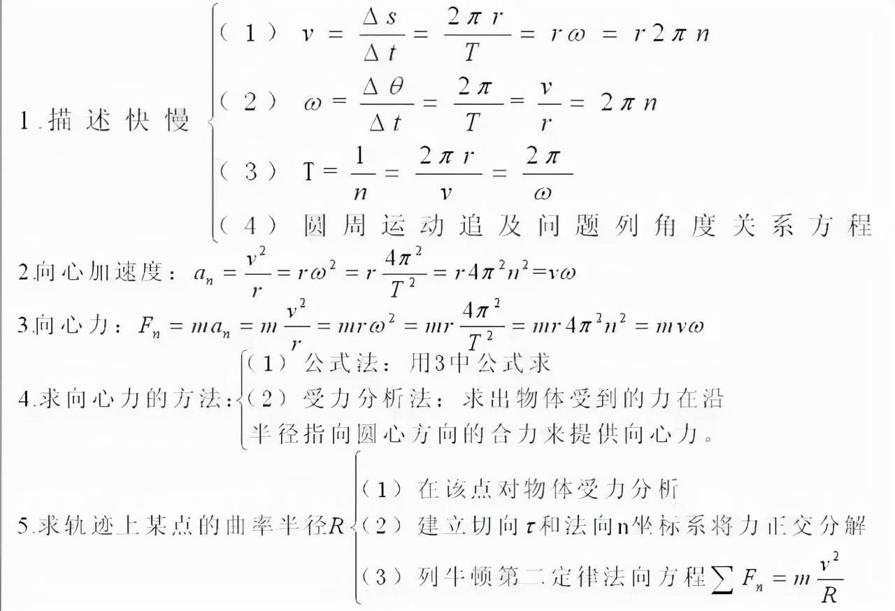 天体运动公式(高中物理天体运动公式总结图片)