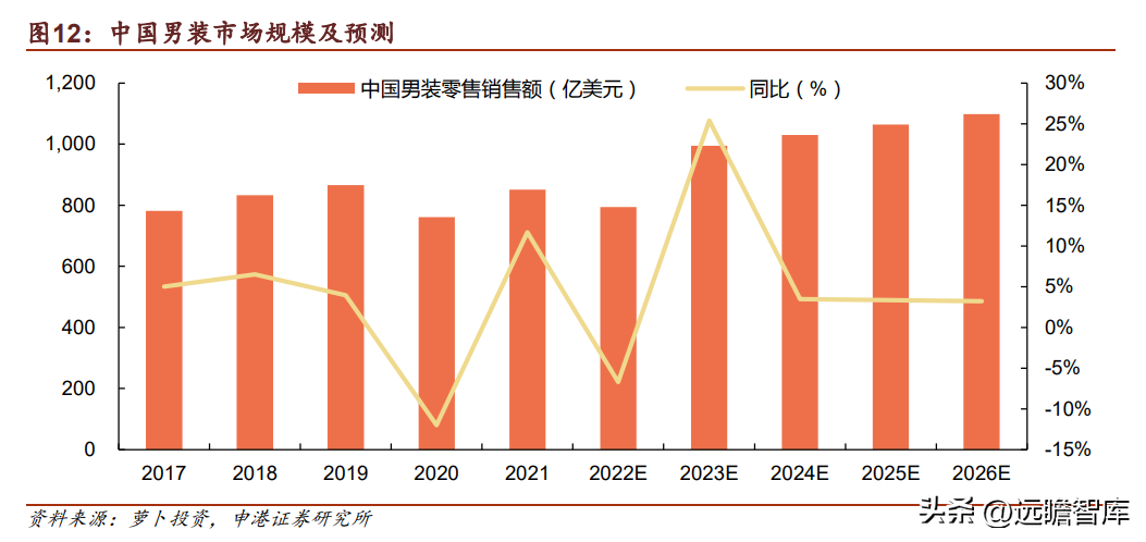 东莞海澜之家（国民男装龙头）