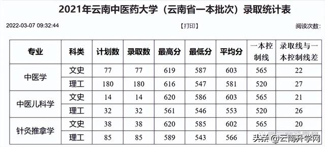 云南中医药大学继续教育学院，云南中医药大学（报考云南中医药大学需要达到什么条件）