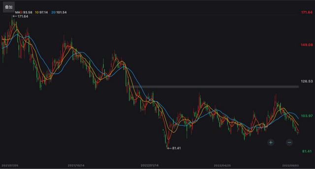 为什么药明康德老是走人，为什么上海药明康德老是走人（为何药明康德仍失意于资本市场）
