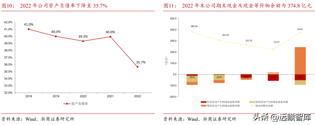 广州汽车工业（广汽集团深度报告）