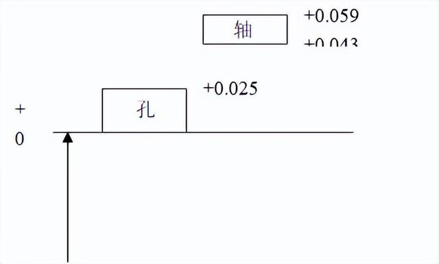 平键的用途和工作原理是什么，普通平键的工作原理（互换性与测量技术基础复习题及答案）