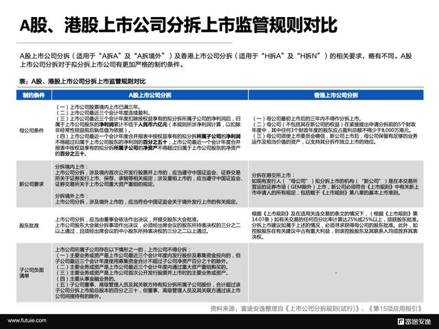 A股上市什么意思，a股ipo上市是什么意思（境外上市微报告：读懂分拆上市）