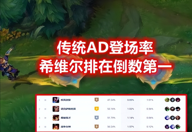 lol轮子妈基础属性，自带青龙刀胜率稳坐第一