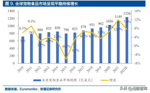宝路狗粮怎么样，宝路狗粮好不好（佩蒂股份：双轮驱动未来可期）