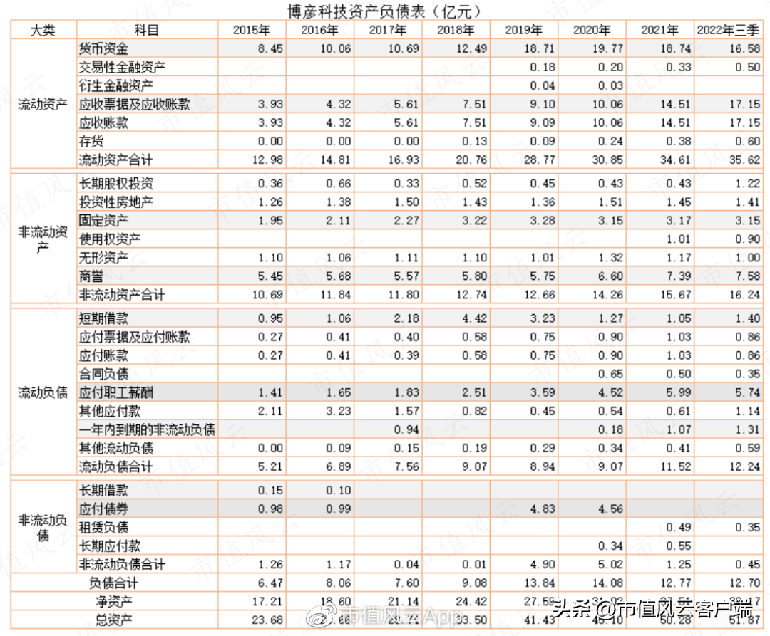 职友网（营收九连增）