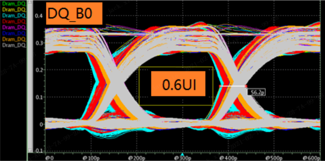 lpddr4x和ddr4性能差距（DDR4 vs LPDDR4 vs LPDDR4x）
