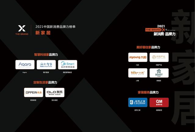 消费行业主要有哪些，哪些行业属于消费型行业（中国新消费发展洞察及品牌力榜单）