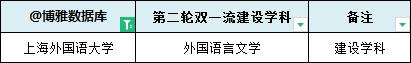 上海有哪些大学学校，2023版高校名单大全