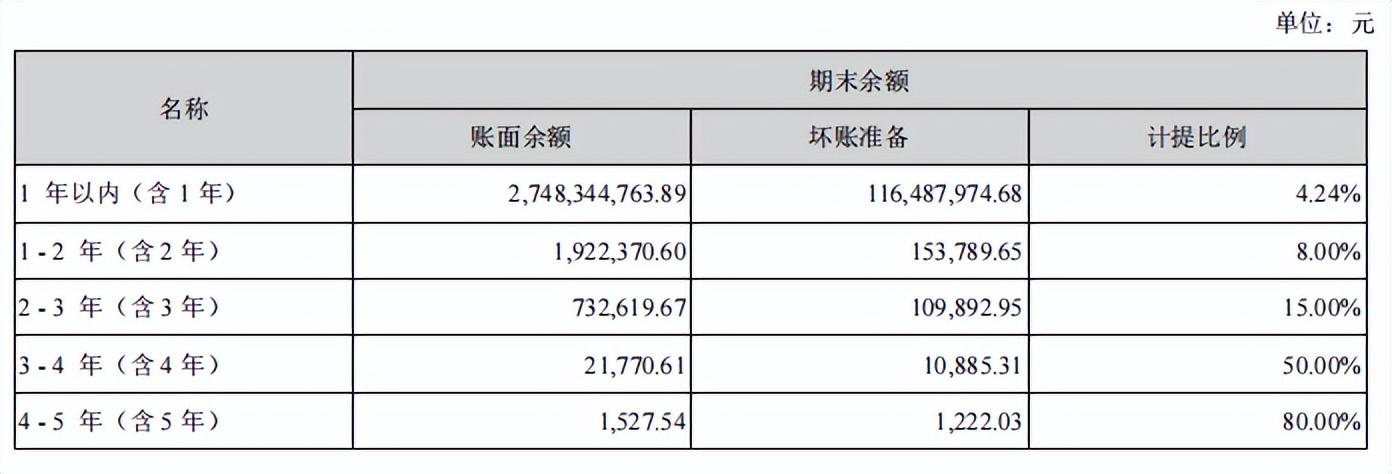 苏泊尔有限公司（投资）