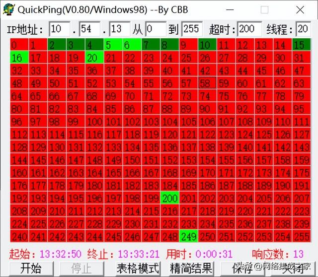 端口号怎么查看，怎么查看网络端口号（确定电脑终端接在交换机哪个端口上）