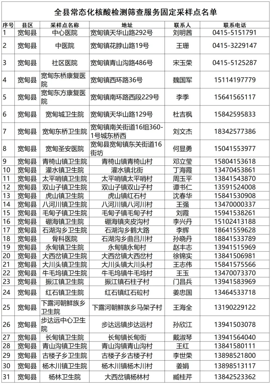 宽甸东桥医院附近家电维修 关于设置常态化核酸检测筛查服务采样点的通告