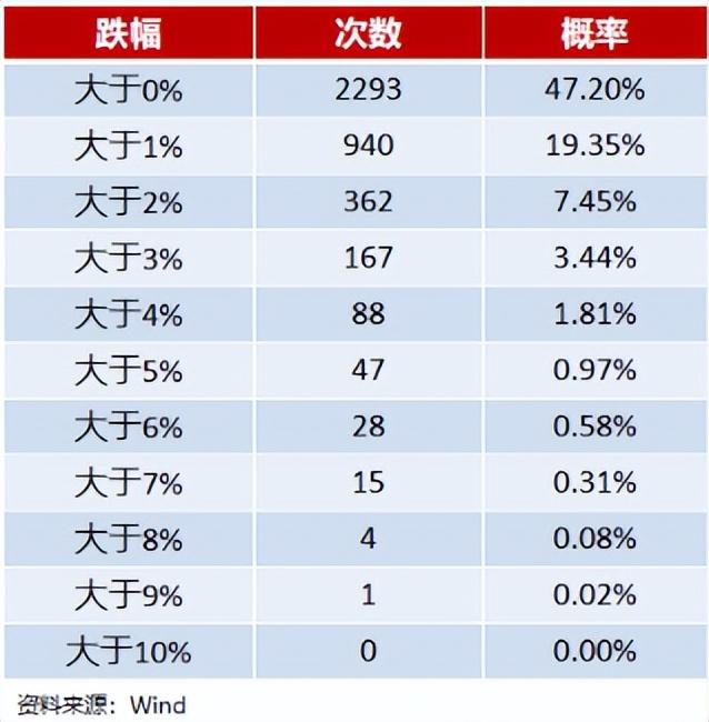 基金如何大赚小亏不亏本金，基金如何大赚小亏不亏本金呢？