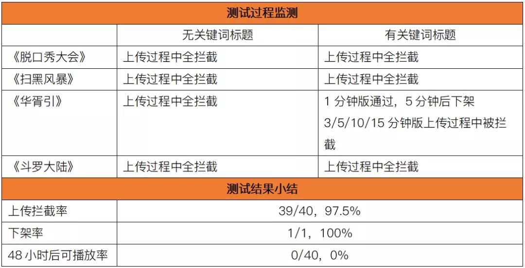 视频平台有哪些（11大中短视频平台横向测试解析）