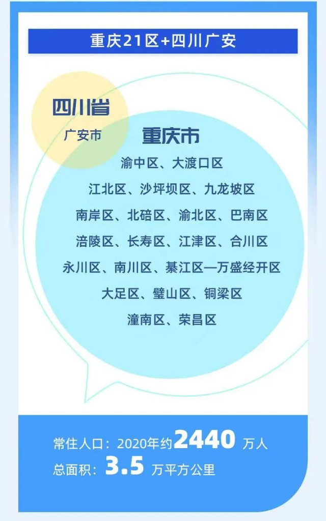 广安是属于哪个省哪个市，广安市属于哪个省（重庆都市圈新成员→四川省广安市）