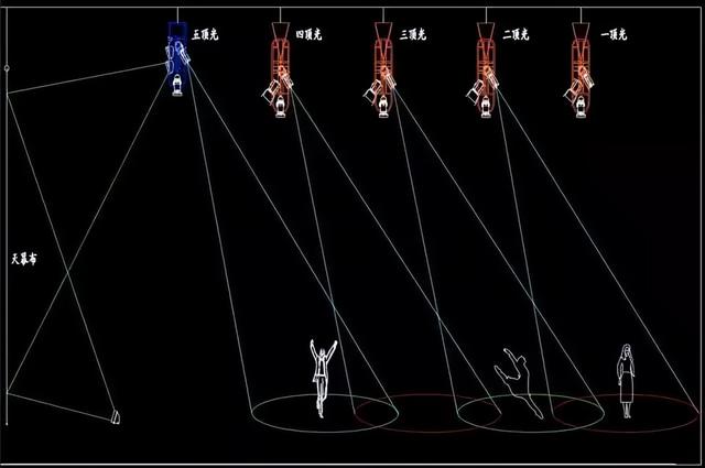 舞台灯光有哪几种，舞台灯光有哪几种旋转（舞台光的类型，你知道的有多少）
