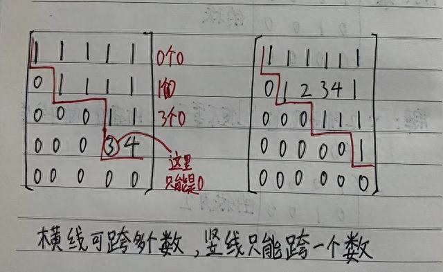 行阶梯形矩阵的特点，机器学习基础知识学习-线性代数初等变换、矩阵的秩、向量组的秩