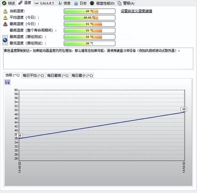 笔记本固态硬盘，笔记本固态硬盘什么意思（为何PCIe4.0）