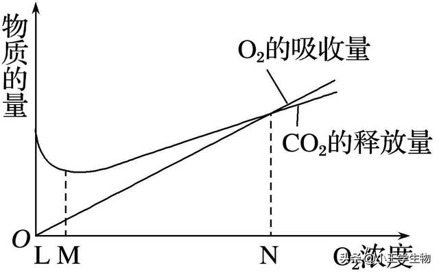 溴麝香草酚蓝怎么来的，高中生物易错题NO.7