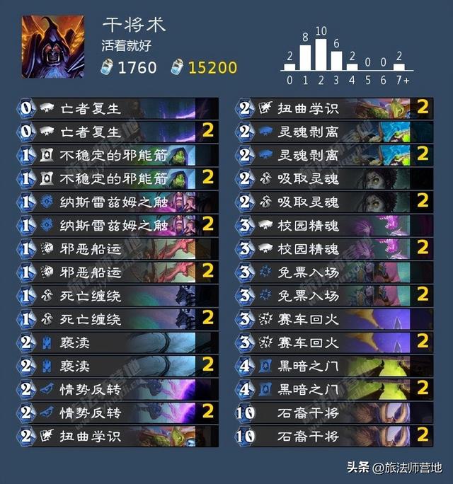 Roue·网名，Roue·（炉石传说纳斯利亚堡的悬案全成就攻略）