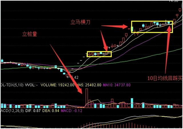 一万块炒股一个月可以赚多少，一万元炒股1个月盈利多少（进出一次会被扣掉多少钱）