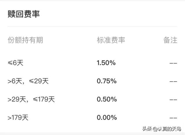 基金1000块一天赚多少，10元小投资平台？