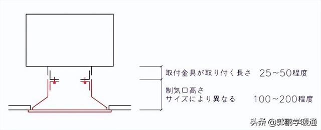 tan15度怎么算，tan15度怎么算,等于多少（日本暖通设计之风口设计）