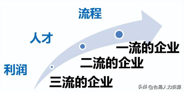 企业竞争优势的构成要素，企业竞争优势的构成要素有哪些（企业竞争的三个层次）