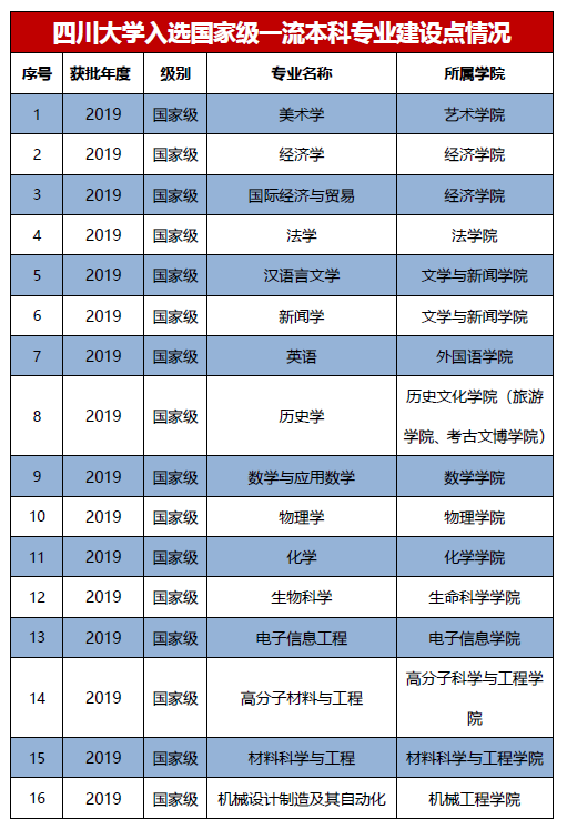 四川大学高考分数线，四川高考分数线（2022四川省高考分数线公布）